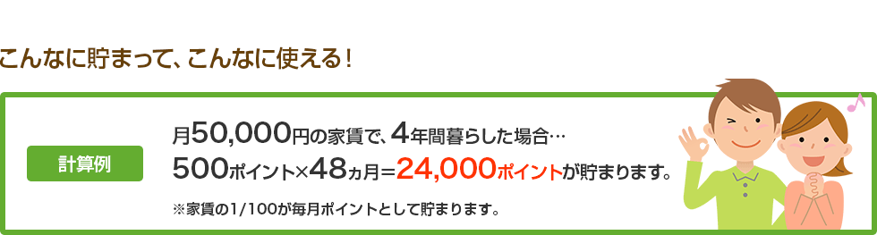 こんなに貯まって、こんなに使える！ 計算例 月50,000円の家賃で、4年間暮らした場合…500ポイント×48ヵ月＝24,000ポイントが貯まります。※家賃の1/100が毎月ポイントとして貯まります。