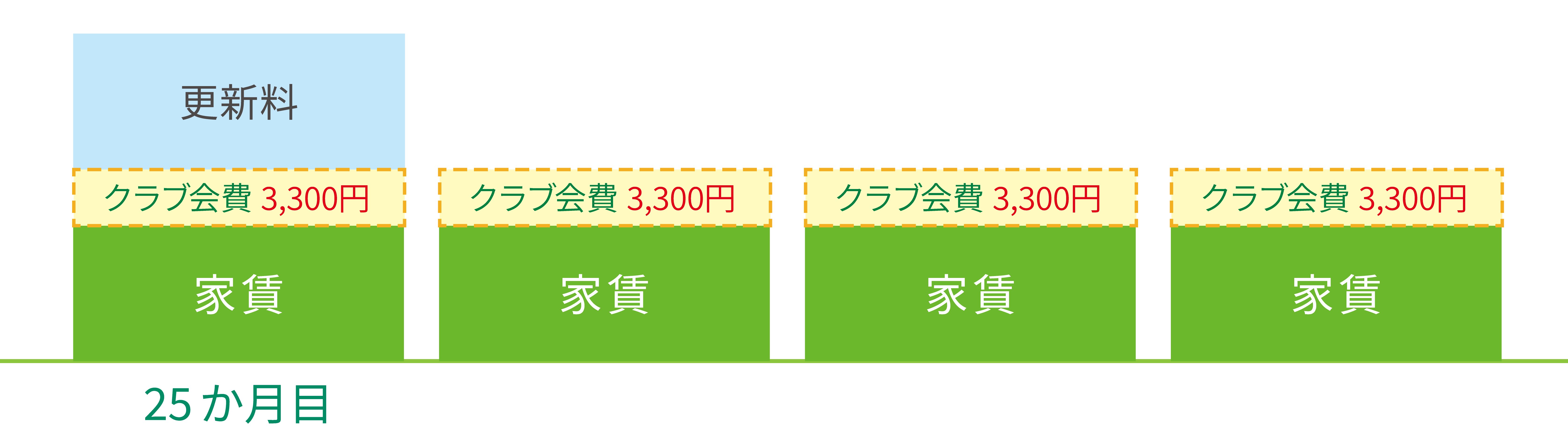 フレンドホームのZEROチンタイ | フレンドホーム | あなたのLife