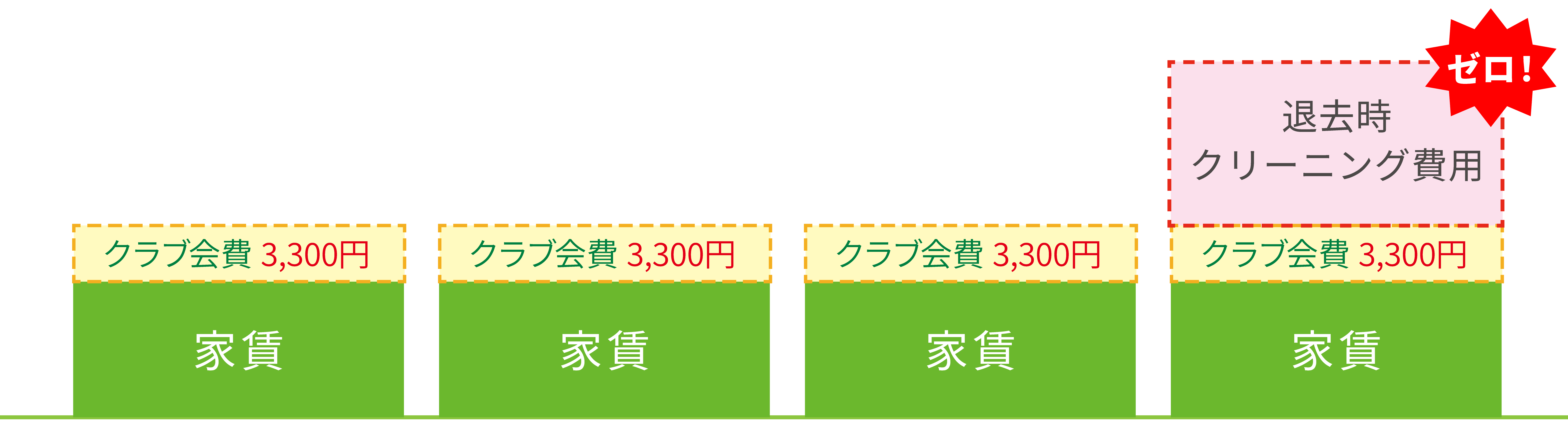 ZEROチンタイのしくみ 退去時