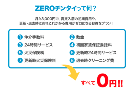 フレンドホーム　ZEROチンタイ　初期費用　お得