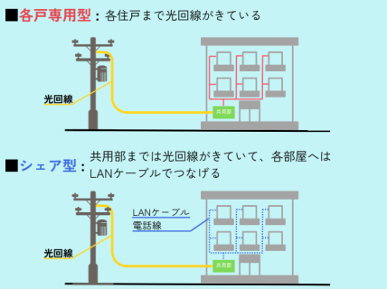 幸手 賃貸アパート インターネット無料