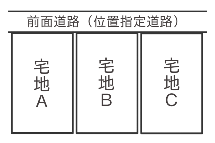 マイホーム購入　道路