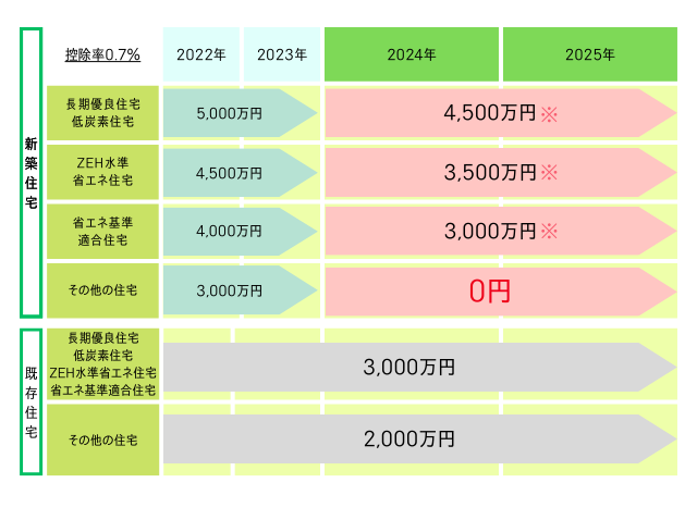省エネ住宅　減税　制度