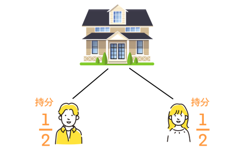 共有名義 相続分 共有持分
