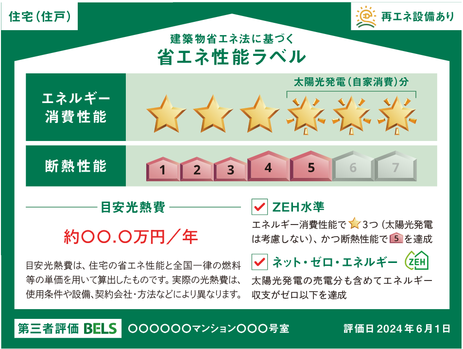 性能表示ラベル,省エネ性能